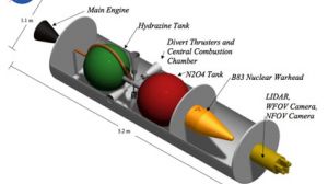 nuclear interceptor