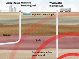 how fracking causes earthquakes