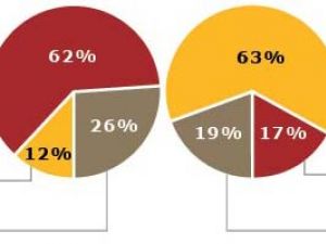scrambled-nest-eggs-pie-chart-300x200.jpg scrambled-nest-eggs-pie-chart-300x200.jpg