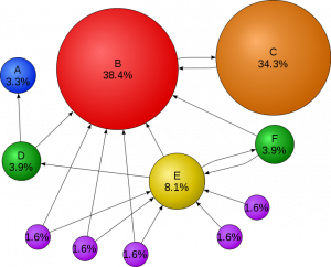 744px-PageRanks-Example.svg.png 744px-PageRanks-Example.svg.png