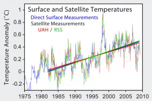 800px-Satellite_Temperatures.png 800px-Satellite_Temperatures.png