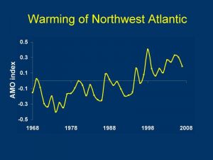 NorthwestAtlanticwarming.jpg NorthwestAtlanticwarming.jpg