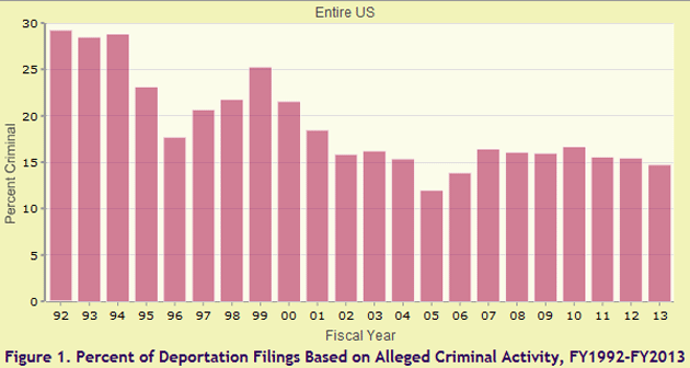 criminal deportations