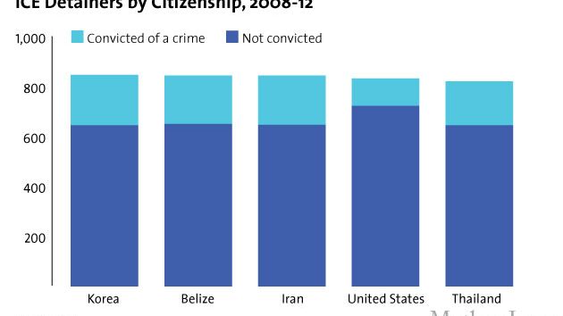 ICE detainers 2008-12