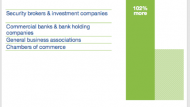 chart wall street bill donations