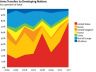american arms transfers deals chart