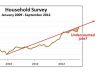bls chart september 2012 jobs report