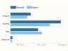 Money received and spent by GOP candidates