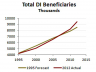 disability payments chart