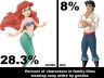 family films sexy attire statistics