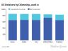 ICE Detainers by Citizenship, 2008-12