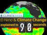 El Nino and Climate Change Explained