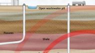 how fracking causes earthquakes