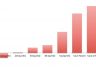paul ryan chart