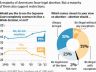 wsj nbc news poll roe v. wade abortion 2013